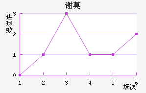 лĪն