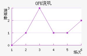 OFK˵ߴĽ