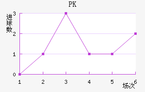 PK