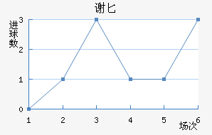 лذ½