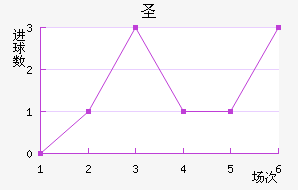 ʥ