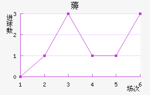 ޶