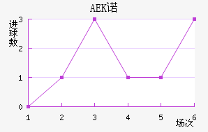 AEKŵ