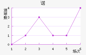 ŵ