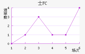 ʿFC