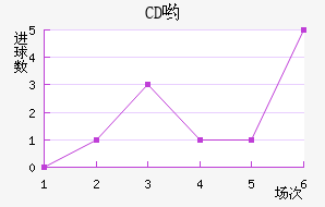 CDӴ