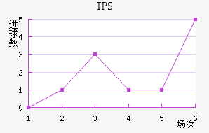 TPS