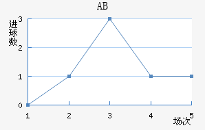 ABɪ