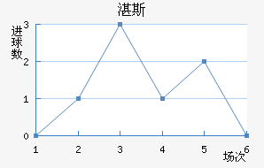 տ˹
