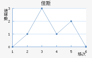 ֶ˹