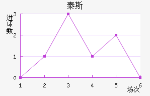 ̩˹