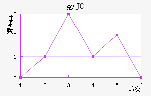 ޴JC