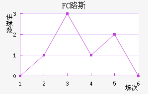FC·˹