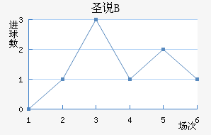 ʥ˵±Bӽ