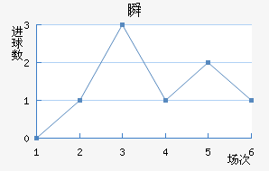 ˲SC