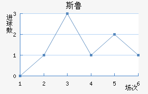 ˹³