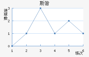 ˹гǽ