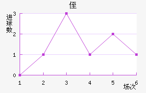 ֶ