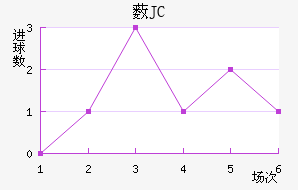 ޴JC