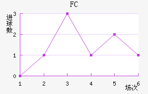 FC