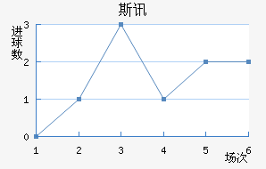 ˹Ѷ½