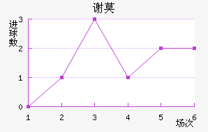 лĪն