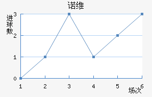 ŵάǽ
