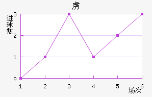 ²