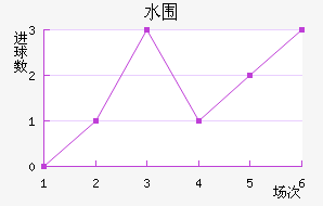ˮΧ