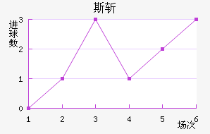 ˹ն
