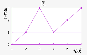 صǽ