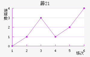 ޵U21