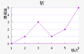 ն