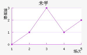 δѧ
