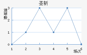 ʥն
