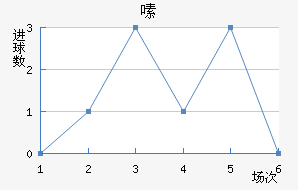 ༱