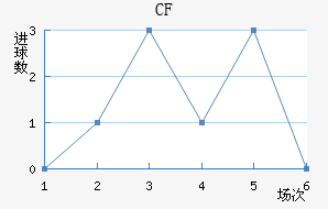 CFǽ