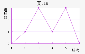 ĪU19