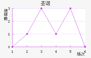 ʥŵ