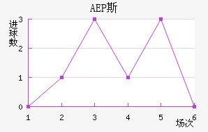 AEP ˹