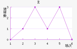 RD