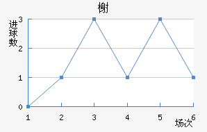 鿨
