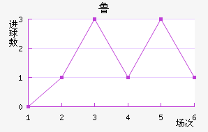 ³04