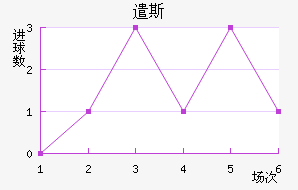 ǲ˹