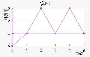˵FC