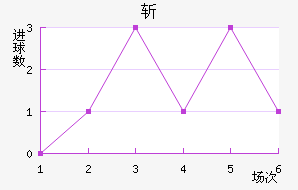 ն