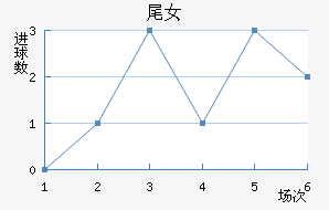 βŮ