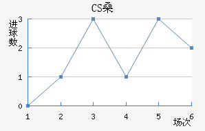 CSɣ̭