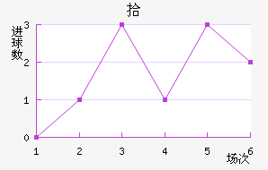 ʰ