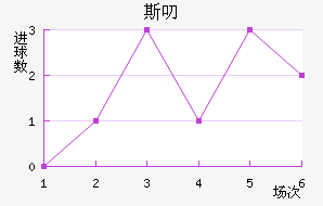 ˹߶